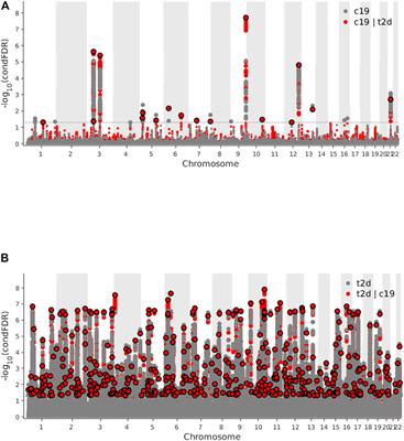 Shared genetic mechanism between type 2 diabetes and COVID-19 using pathway-based association analysis